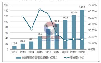 互聯網營銷的發展趨勢