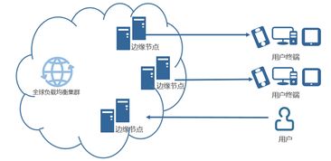北京快網(wǎng)CDN 專業(yè)領(lǐng)先的云計(jì)算加速技術(shù)服務(wù)提供商